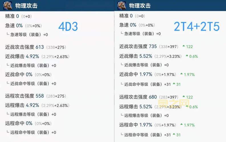 TBC猎人命中多少才够用？不打本142命中是浪费吗？