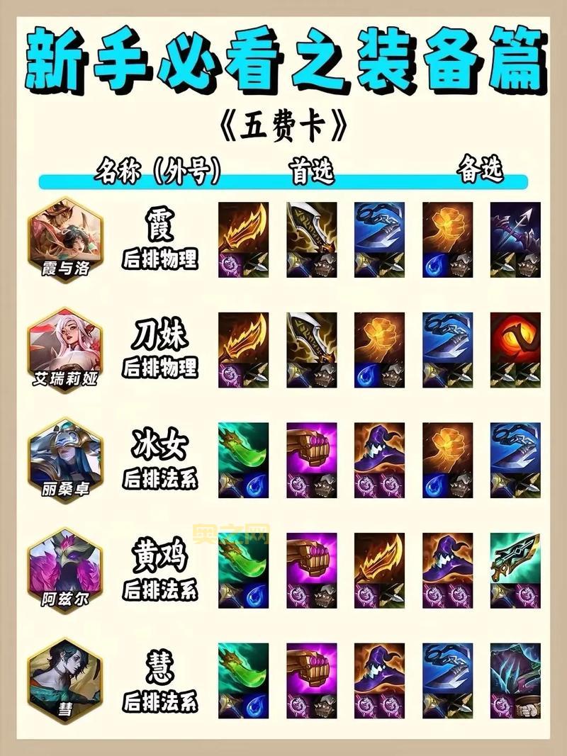 AP乌迪尔天赋选择困难？这套天赋让你轻松上分