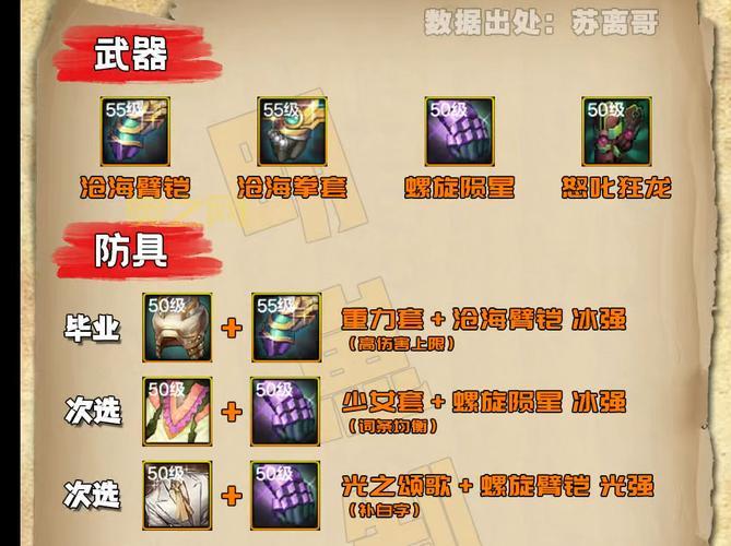 DNF圣物装备详解：提升角色实力的关键选择