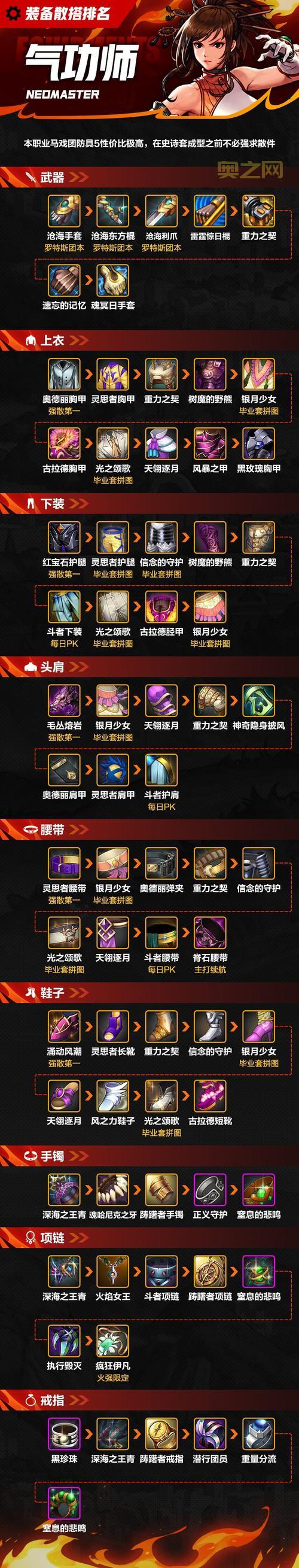 DNF圣物装备详解：提升角色实力的关键选择