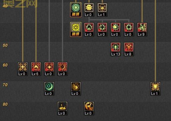 DNF 85召唤师刷图加点攻略:最强输出加点方案