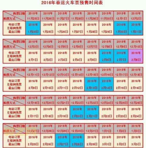 360安全浏览器抢票攻略：助您快速抢到火车票