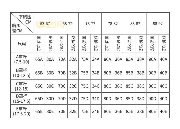 34B胸围的标准尺寸是多少？详细解析内衣尺码
