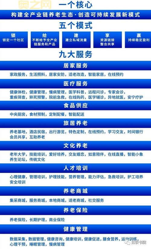 如意盒子：模块化生活场景，构建品质养老服务