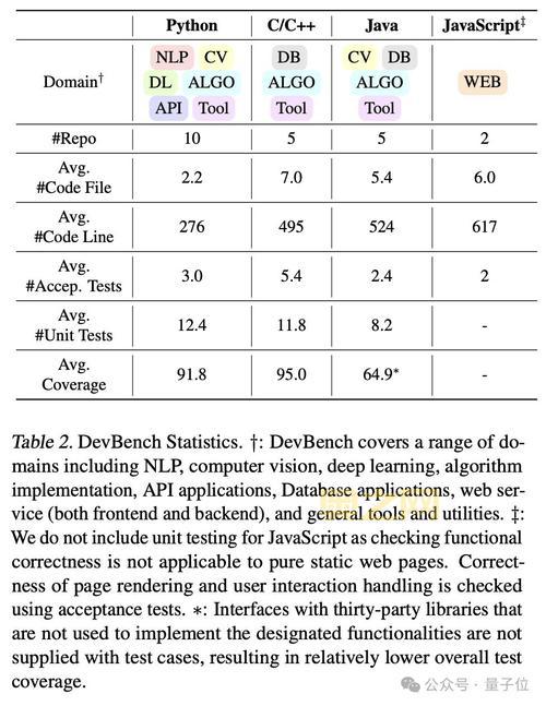 侠盗飞车4秘籍代码大全，教你轻松变大佬！