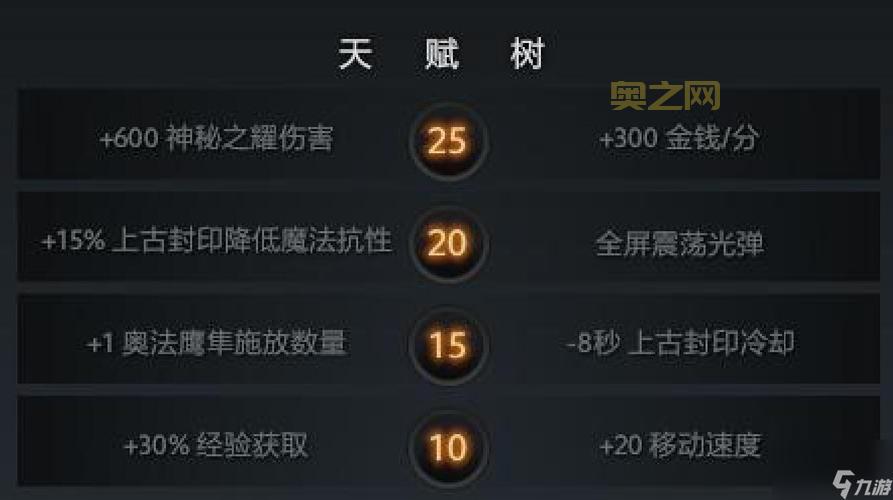 dota英雄出装模拟器怎么用？新手快速上手指南！