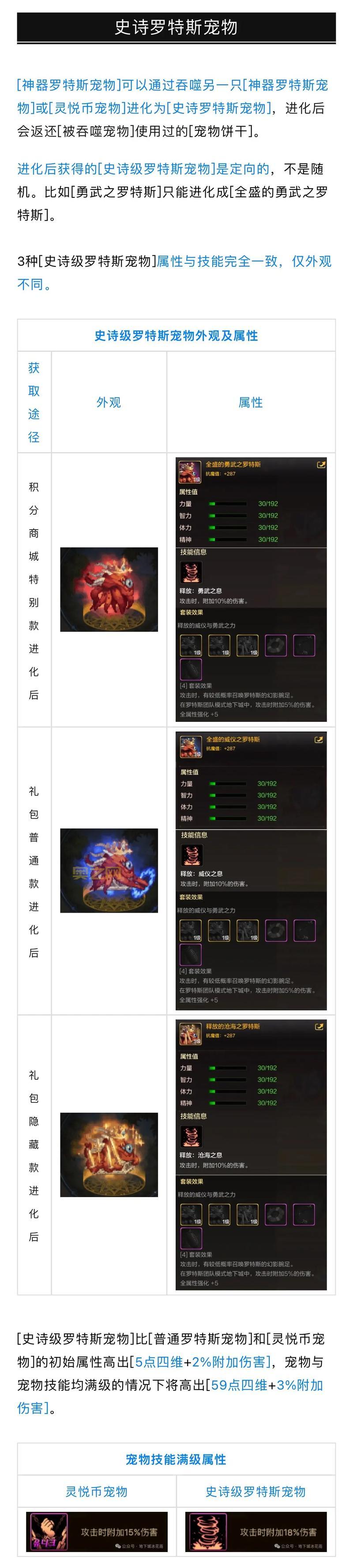 DNF火女卡价值解析：曾经的高价紫卡，如今为何仍受追捧？