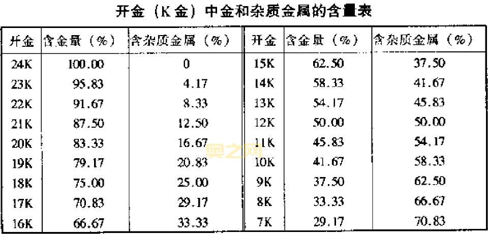 K金是什么？详解K金的含金量与应用