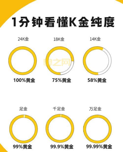 K金是什么？详解K金的含金量与应用