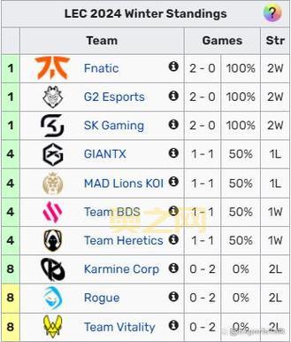2024LCK春季赛赛程及战队阵容全解析
