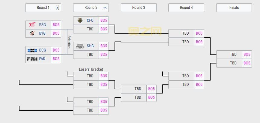 2024LCK春季赛赛程及战队阵容全解析