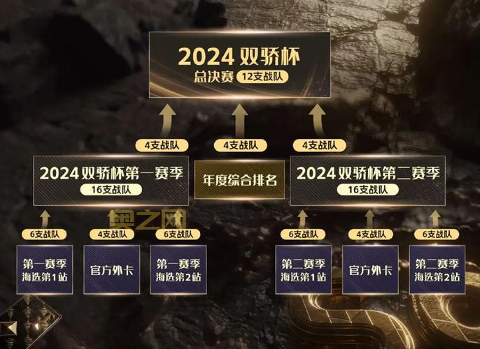 S5 赛程解析：秋季赛全面日程安排