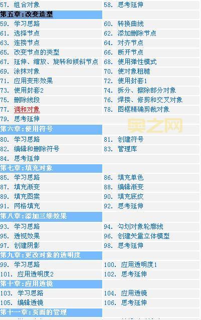 CorelDraw 12序列号激活指南：快速解锁您的设计软件