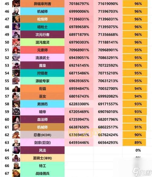 dnf什么职业pk厉害?平民玩家pk职业选择推荐!