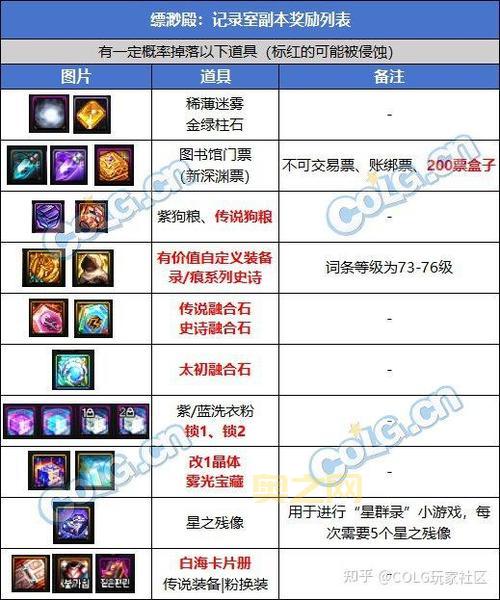 斗战神多玩官方指南：全面解析玩法与角色升级