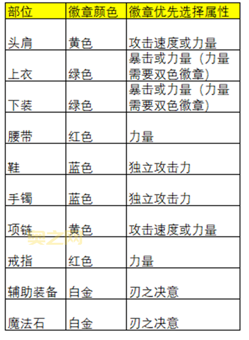 DNF幻影手镯获取攻略：属性详解与任务流程