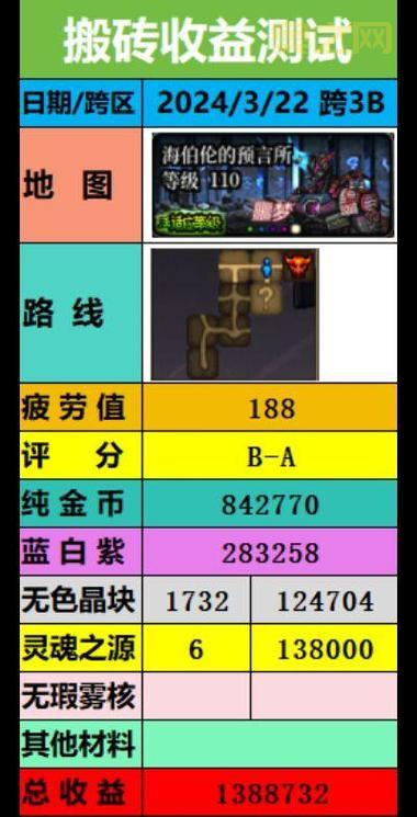 地下城与勇士最新跨区表，看看你和你的小伙伴在哪？