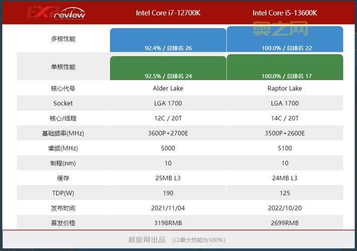 无主之地配置要求高吗？这样设置流畅运行！