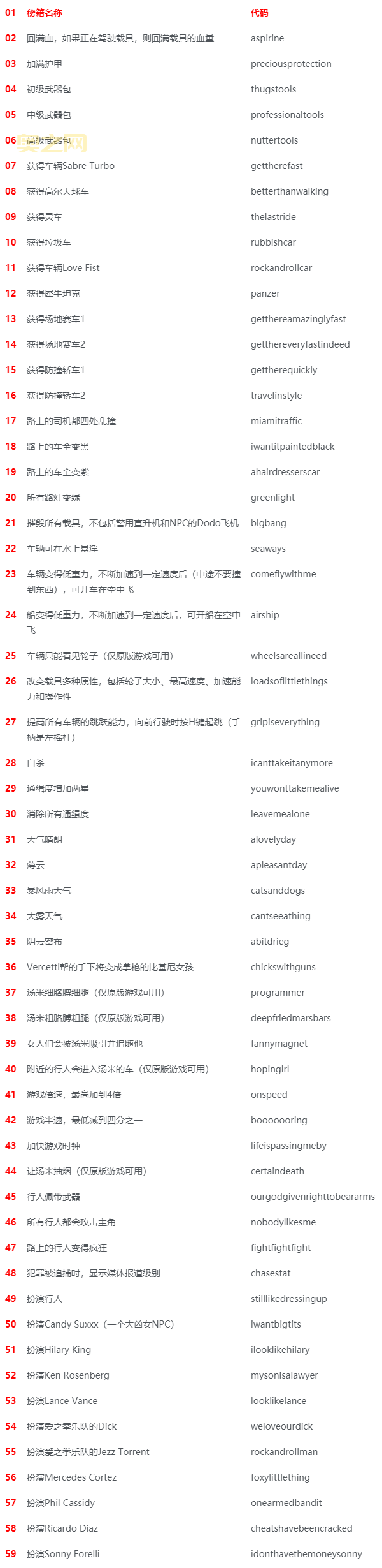 侠盗飞车城市风云中文设置方法，老司机教你一招！