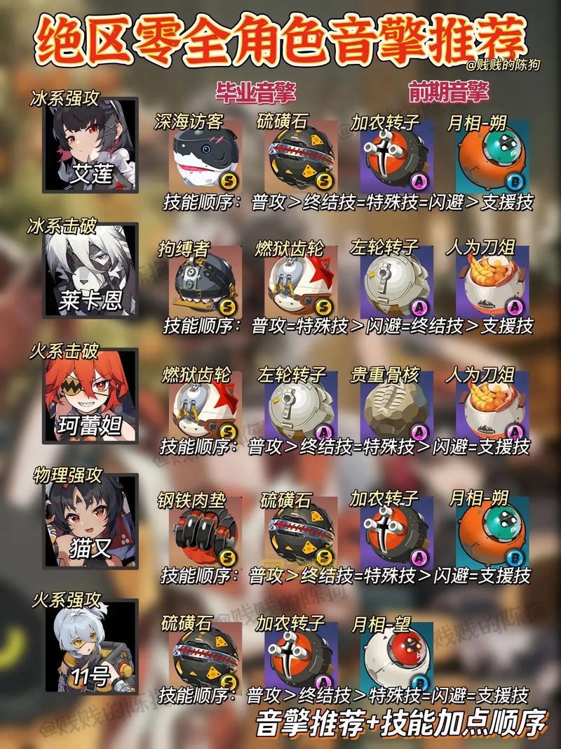 三国赵云传攻略大全：角色属性加点与技能选择最强搭配推荐！