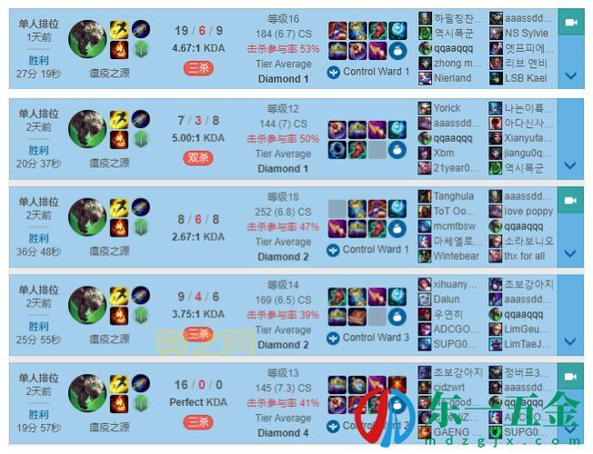 LOL老鼠攻略：技能使用与打击策略详解