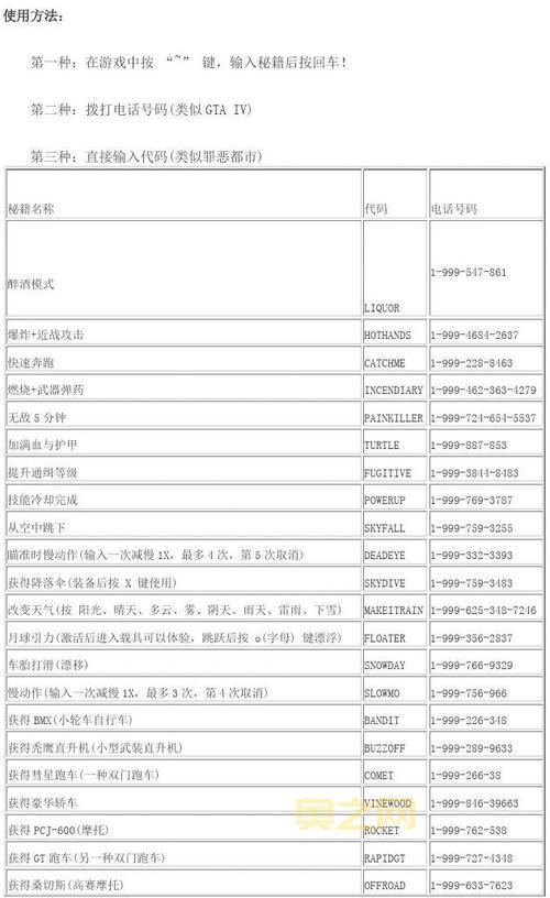 gta5作弊码大全（一键获取所有作弊码）