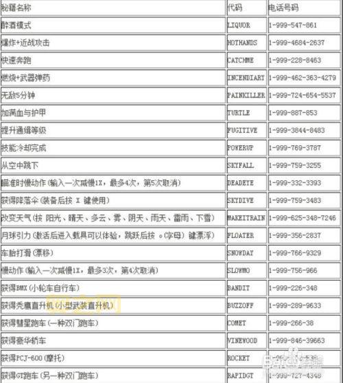 gta5作弊码大全（一键获取所有作弊码）