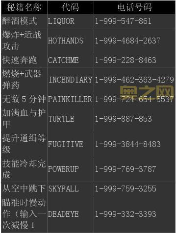 gta5作弊码大全（一键获取所有作弊码）