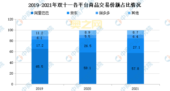 2024双11京东销售额创纪录，直播订单量激增3.8倍