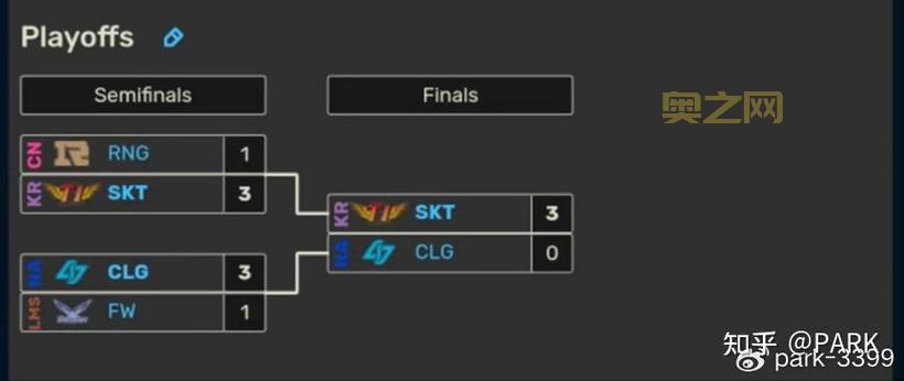 2016 MSI战况回顾：SKT夺冠与Faker的大满贯成就