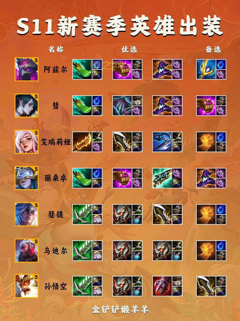 德玛西亚之力装备推荐：大神教你如何出装上分！