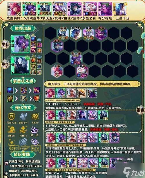 德玛西亚之力装备推荐：大神教你如何出装上分！