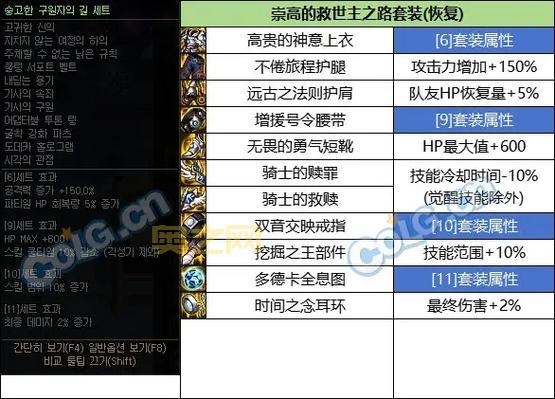 dnf黑暗骑士戾芒装备选什么？这几套史诗最适合！