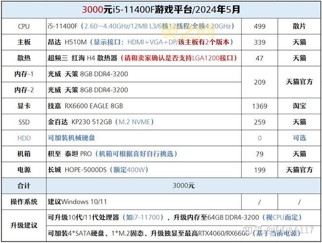 2010配置大全:最佳性价比装机配置及硬件点评