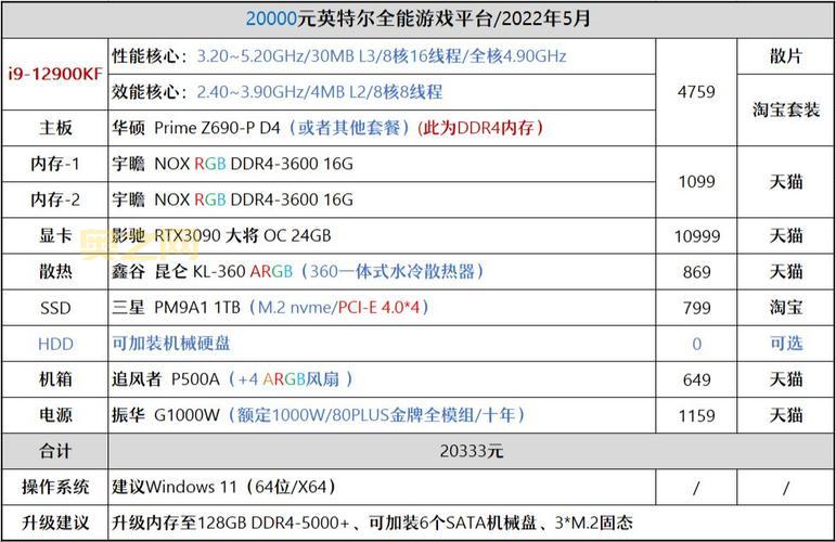 2010配置大全：最佳性价比装机配置及硬件点评