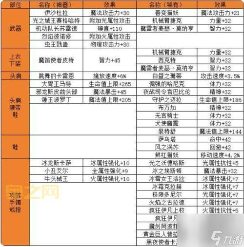 dnf红眼附魔宝珠推荐2023来了！平民红眼附魔选哪个？