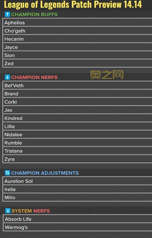 LOL最新更新内容：14.23版本改动全解析
