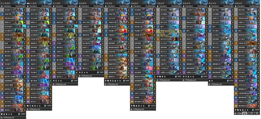 炉石传说巫妖王卡组分享,助你快速击败巫妖王!