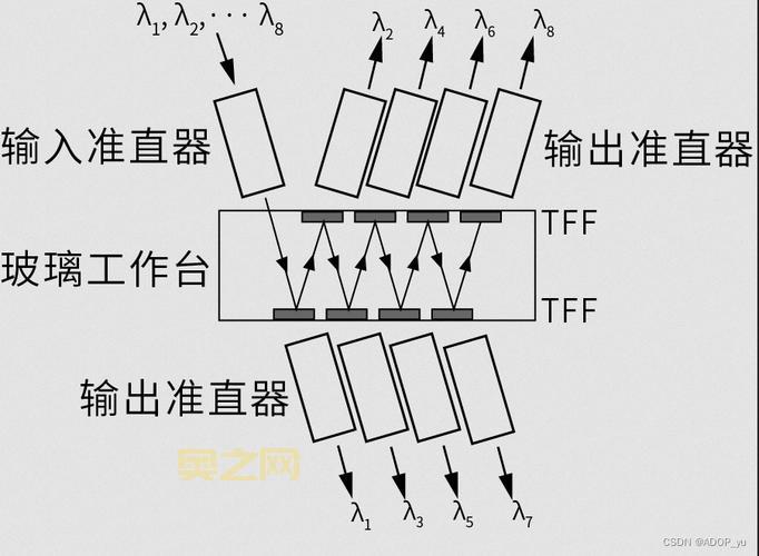 WDM技术解析:如何实现多信道光信号复用传输