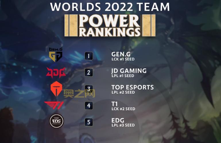 lol战斗力在线查询系统，大神都在用的查战力工具！