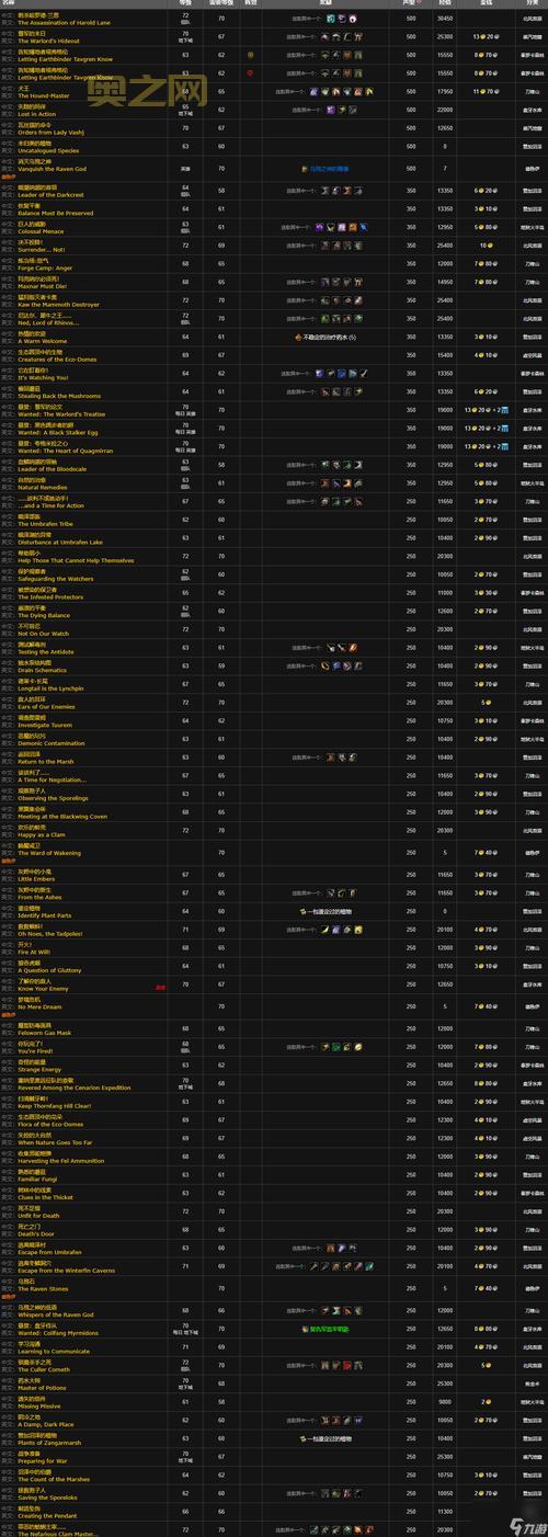 塞纳里奥议会声望不够怎么办？教你几个方法提升！