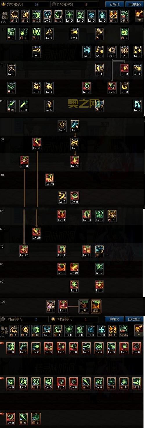 dnf死灵术士100级最强加点，刷图PK两不误