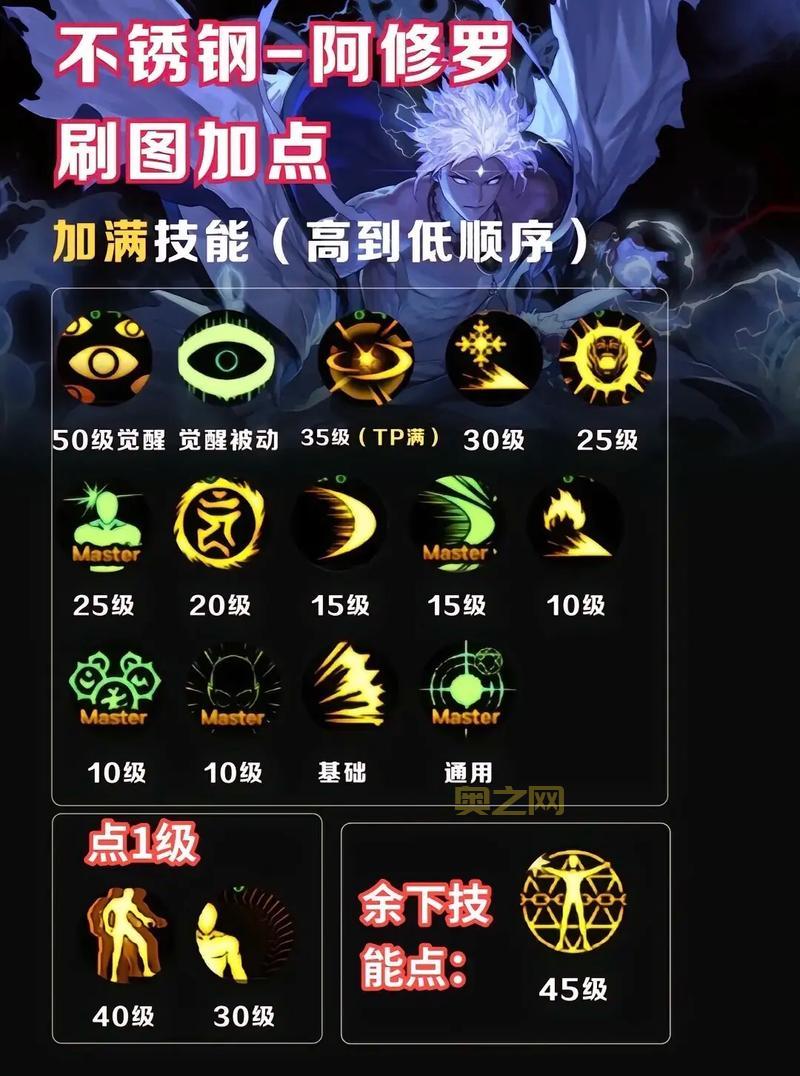 dnf死灵术士100级最强加点，刷图PK两不误