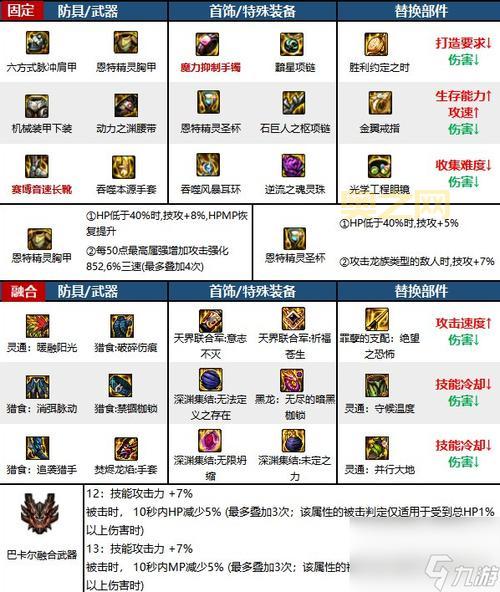 dnf男气功穿什么甲好?大神推荐布甲才是最强!