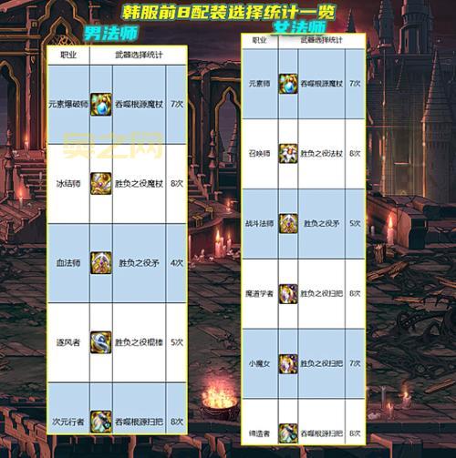 dnf召唤装备打造攻略，教你轻松提升战斗力！