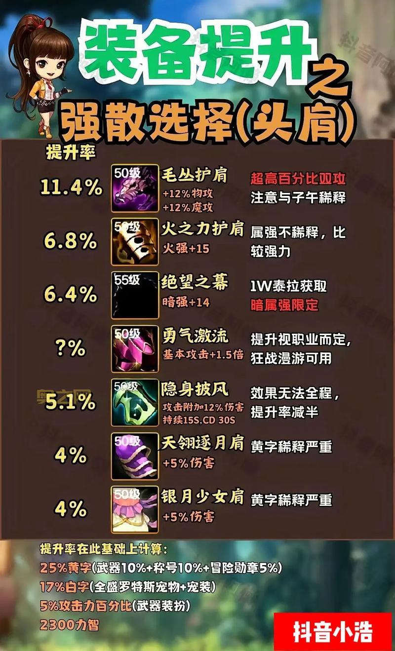 dnf召唤装备打造攻略，教你轻松提升战斗力！