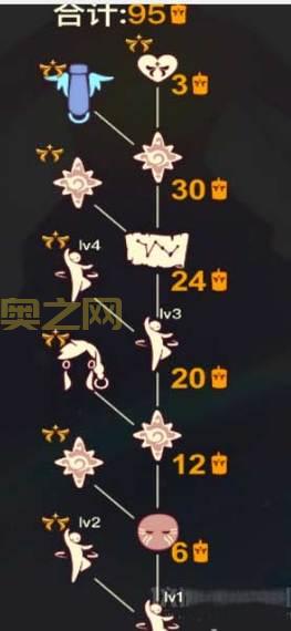 光遇搓澡巾先祖位置与兑换内容全解析