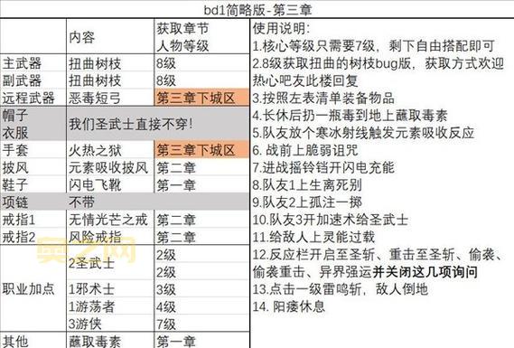 圣教军技能怎么搭配?这套BD让你伤害爆炸!