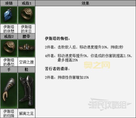 圣教军技能怎么搭配?这套BD让你伤害爆炸!