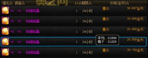 2022年dnf金币比例是多少？这份搬砖攻略请收好！